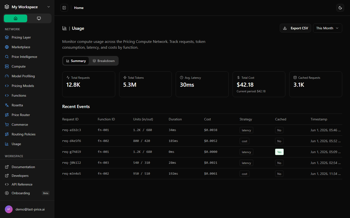 Dashboard: call volume, p95 latency, cost per call, top functions.